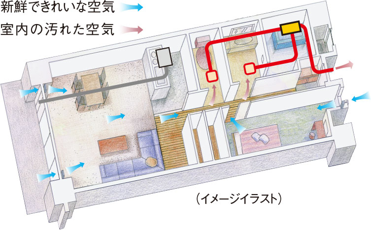 24時間低風量換気システム