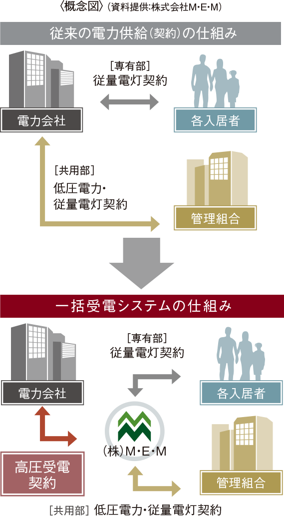 概念図