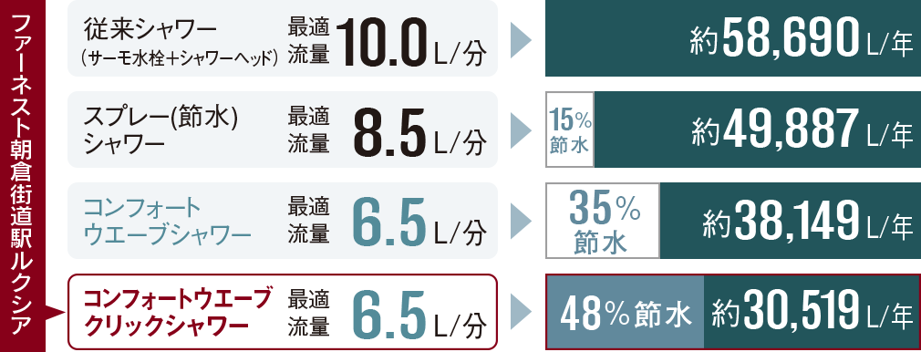 節水型シャワー