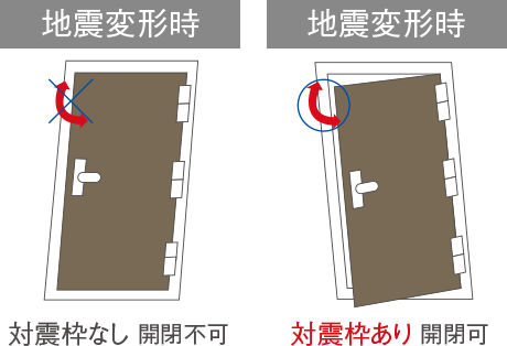 対震・防犯枠玄関ドア