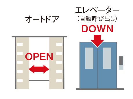 エレベーター自動呼び出し