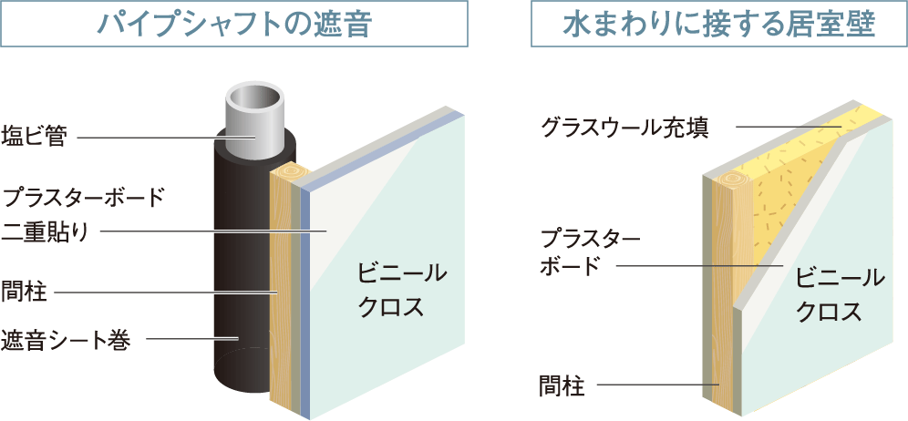 室内の音に配慮した設計