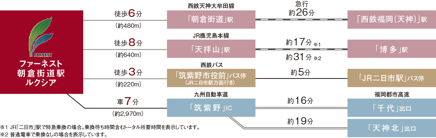 交通図