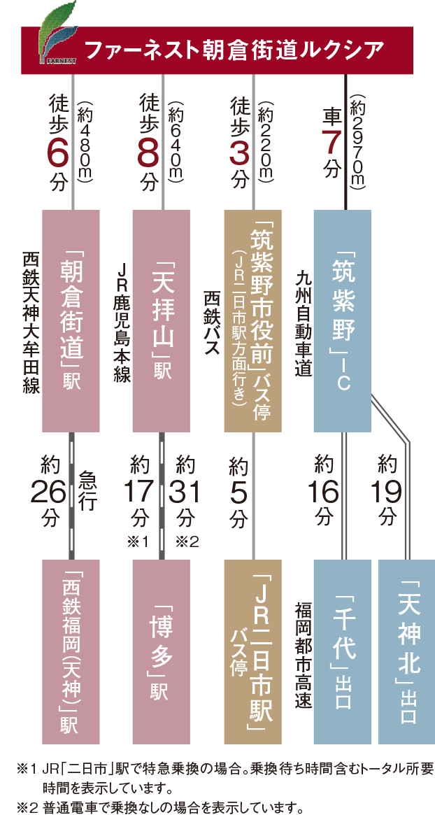 交通図