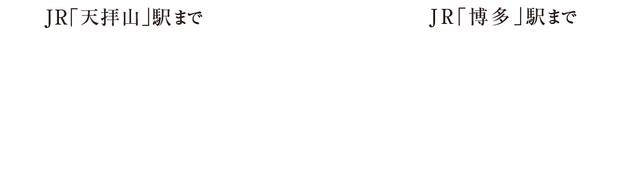 徒歩8分→電車17分