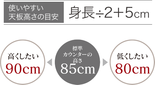 使いやすい天板高さの目安 身長÷2＋5cm