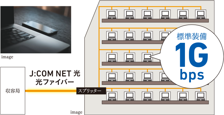 J:COM NET 光 1Gコース概念図