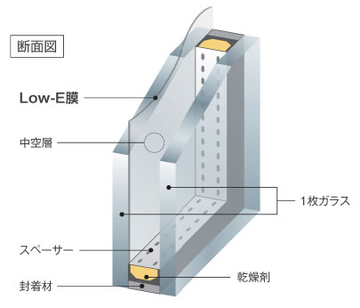 Low-E複層ガラスimage