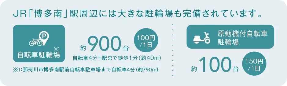 JR「博多南」駅周辺には大きな駐輪場も完備されています。