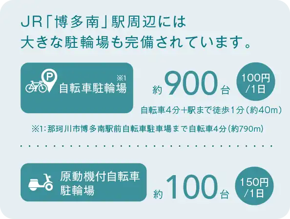 JR「博多南」駅周辺には大きな駐輪場も完備されています。