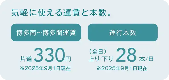 気軽に使える運賃と本数。