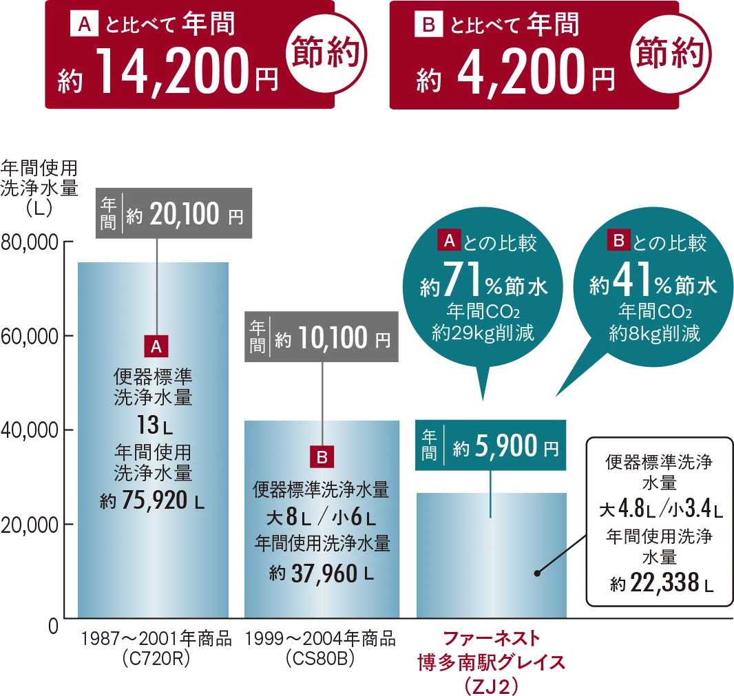 節水トイレimage