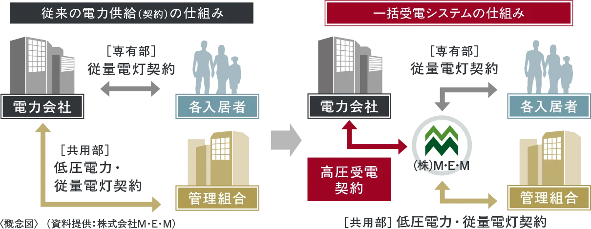 エネシェアプラン概念図image