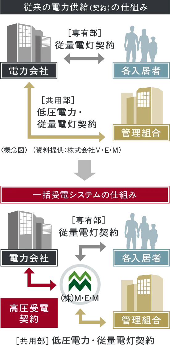 エネシェアプラン概念図image