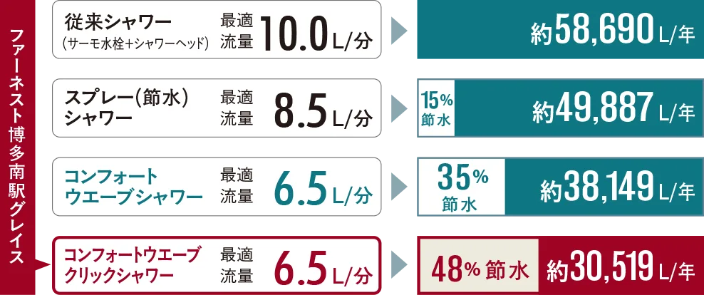 従来品との比較image