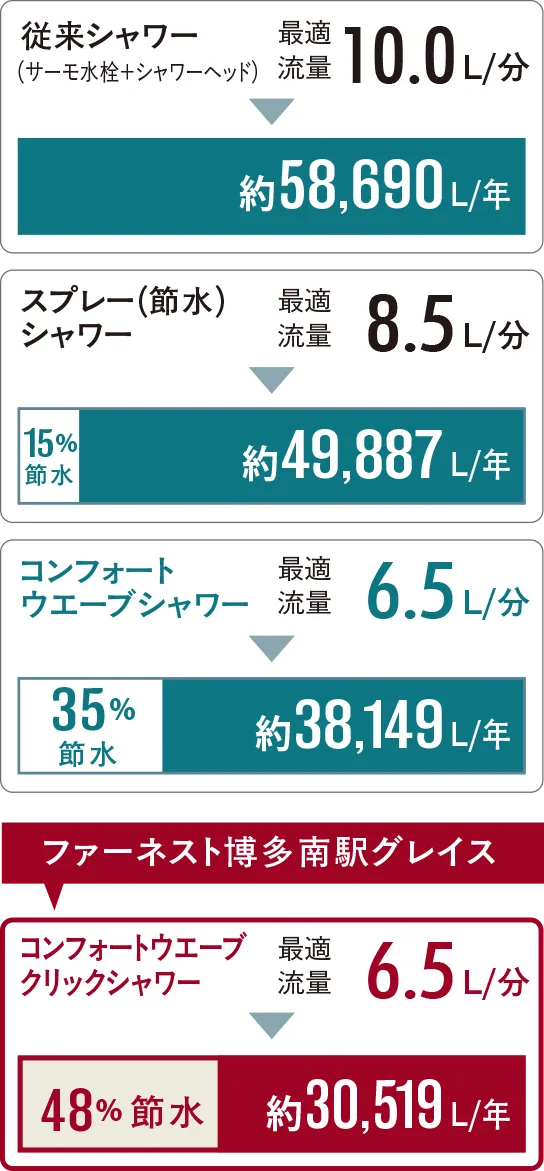 従来品との比較image