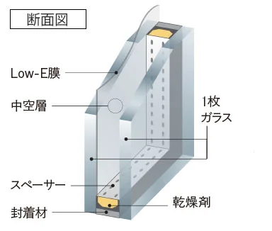 Low-E複層ガラスimage