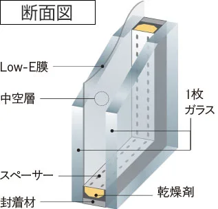 Low-E複層ガラスimage