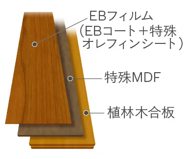 フローリングimage