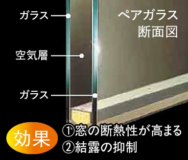 断熱効果ペアガラスimage