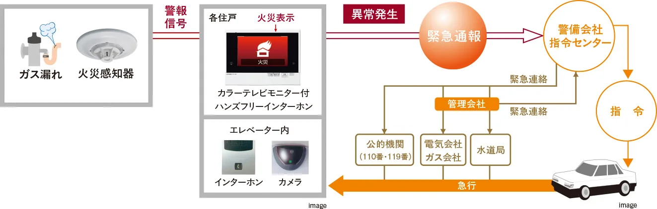 24時間セキュリティシステム概念図