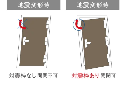 対震・防犯枠玄関ドアimage