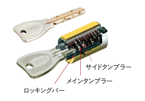 複製が困難なPRシリンダーimage