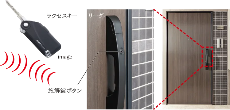 ラクセスキーimage