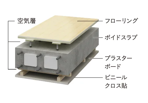 二重天井・二重床構造image