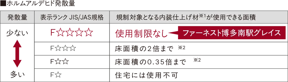 シックハウス症候群対策image