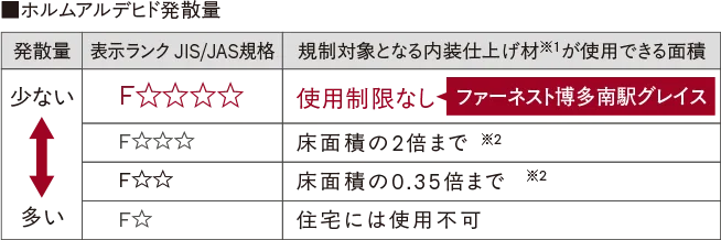 シックハウス症候群対策image