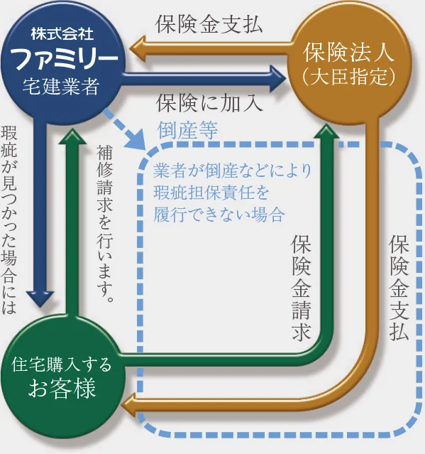 充実のアフターメンテナンスimage