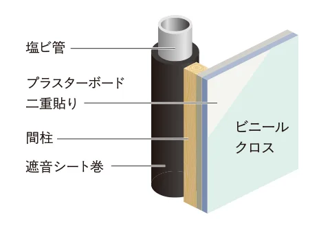 パイプシャフトの遮音image