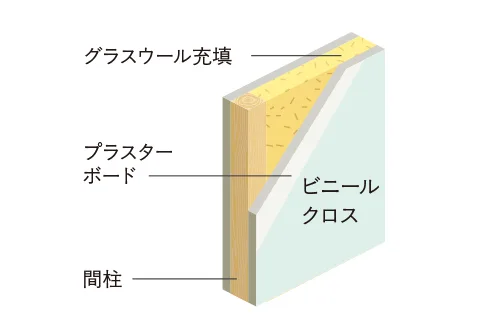 水まわりに接する居室壁image