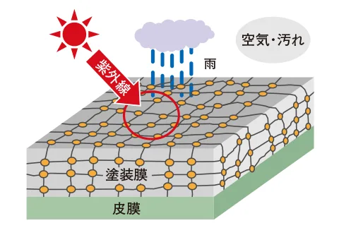 アルミサッシの耐候性向上image