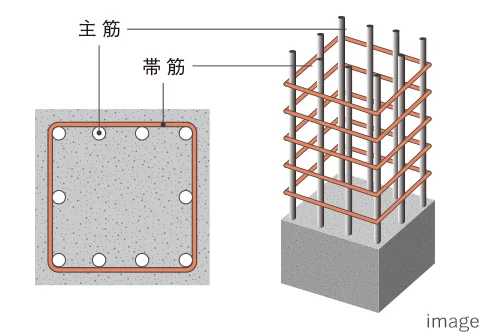 主筋の座屈を防止する帯筋image