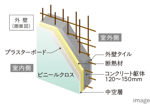 断熱性に配慮した外壁image
