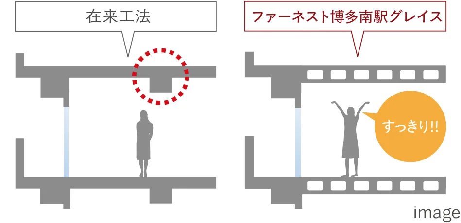 ボイドスラブ工法image