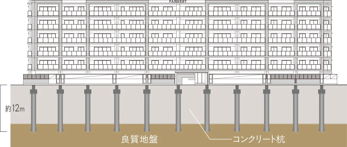 既製コンクリート杭工法image