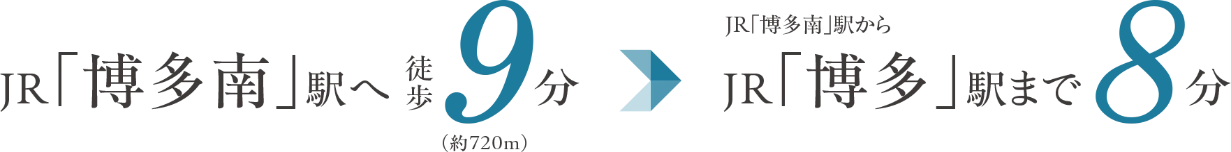 JR「博多南」駅へ徒歩9分（約720m）からJR「博多」駅まで8分