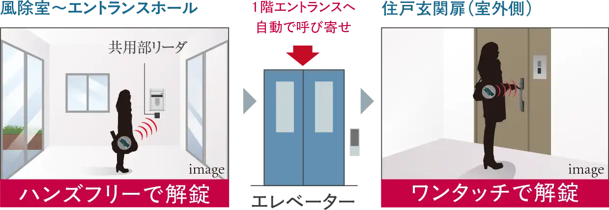 ラクセスキーImage