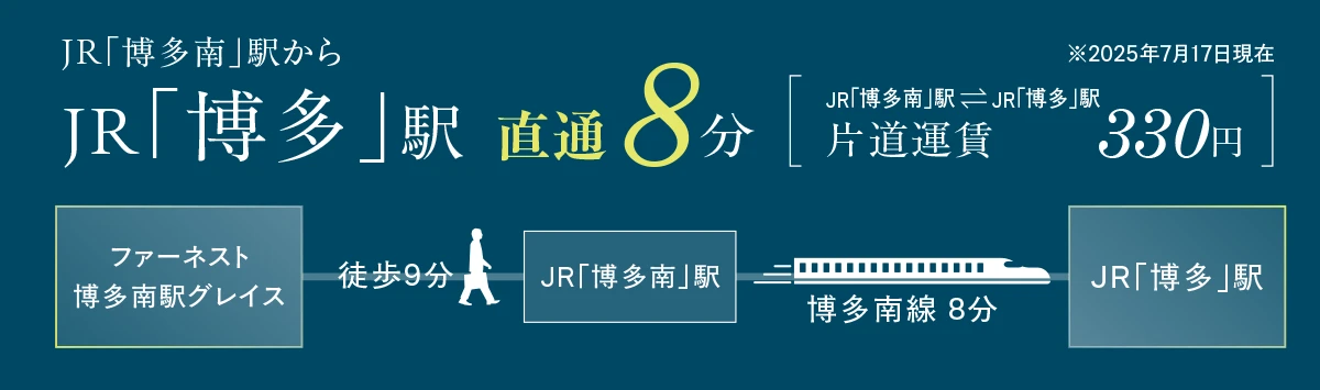 JR「博多」駅まで1駅直通8分 330円（博多南線片道運賃）