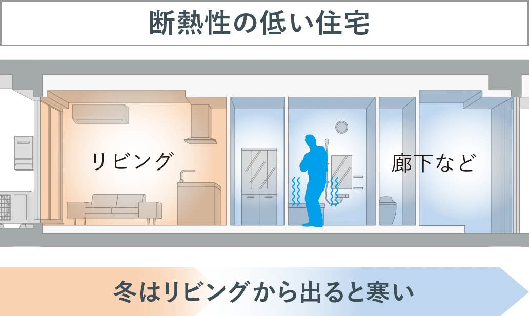 断熱性の低い家Image