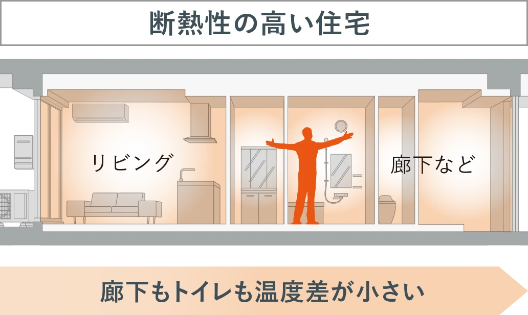 断熱性の高い家Image