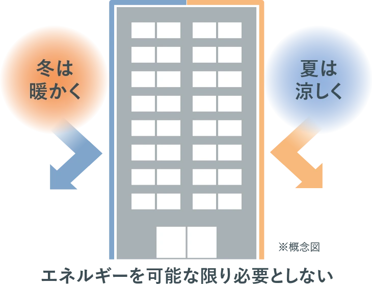 夏涼しく、冬暖かいImage