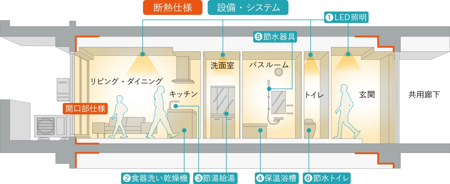 高省エネ設備Image