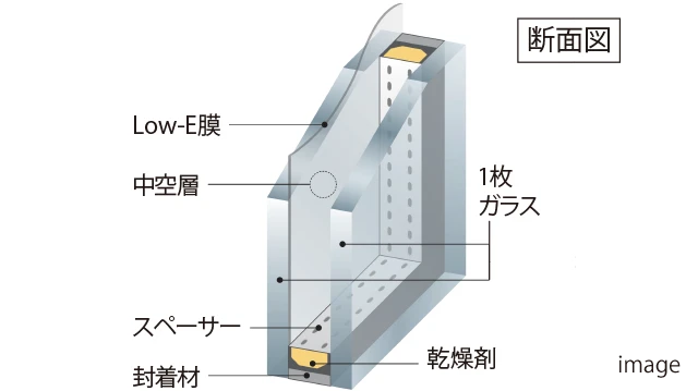 Low-E複層ガラスImage