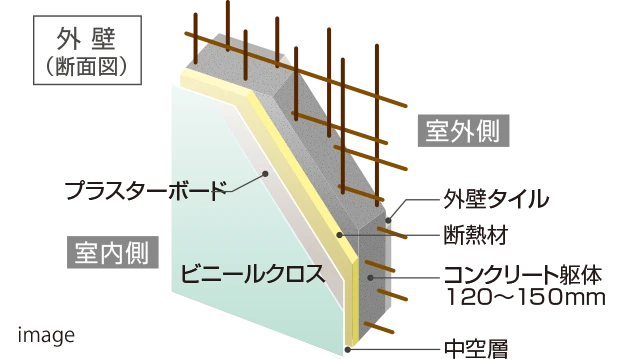 断熱性に配慮した外壁Image