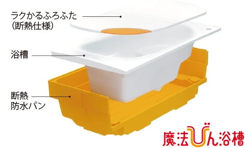 ダブル保温でお湯が冷めにくい浴槽Image