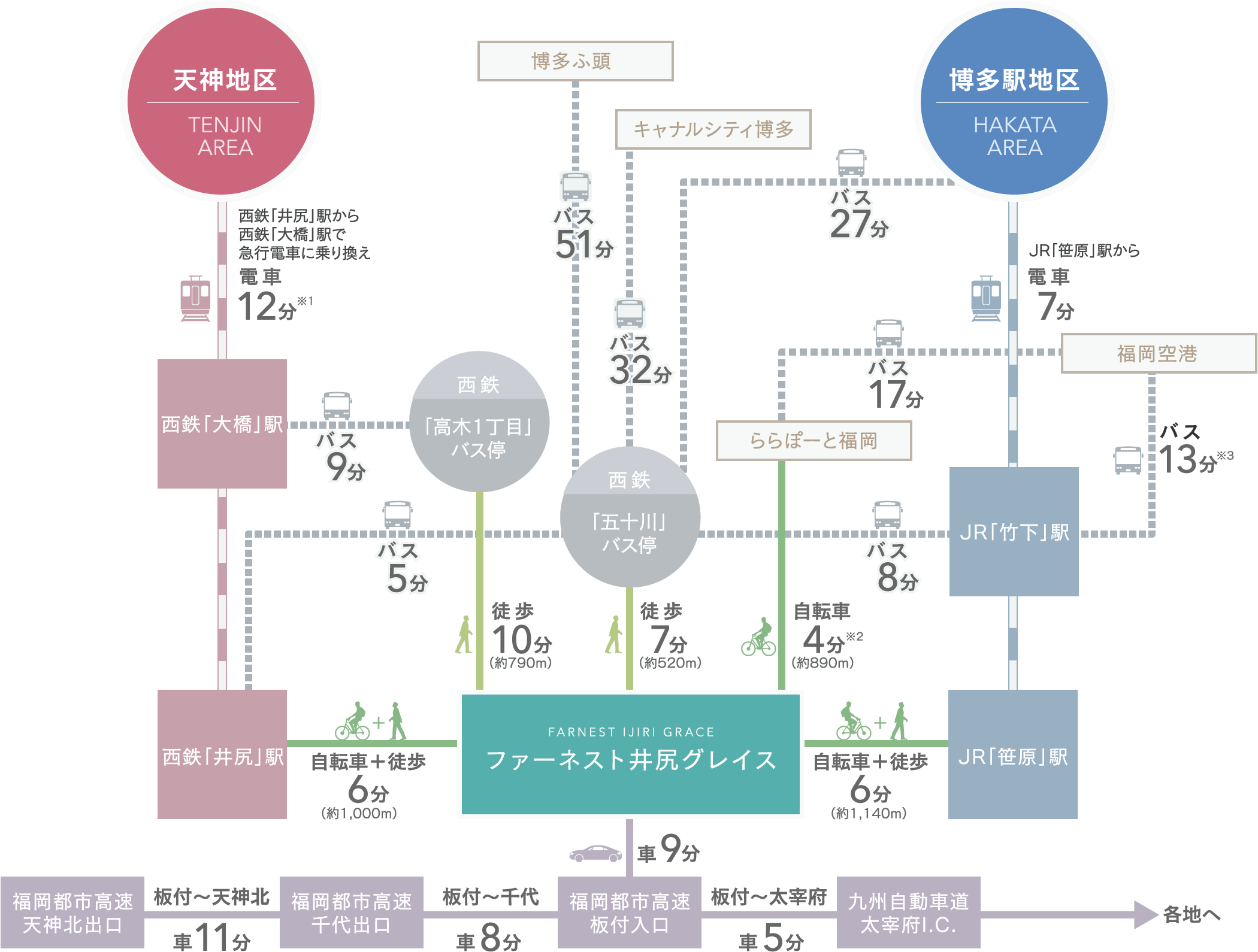 アクセスマップ
